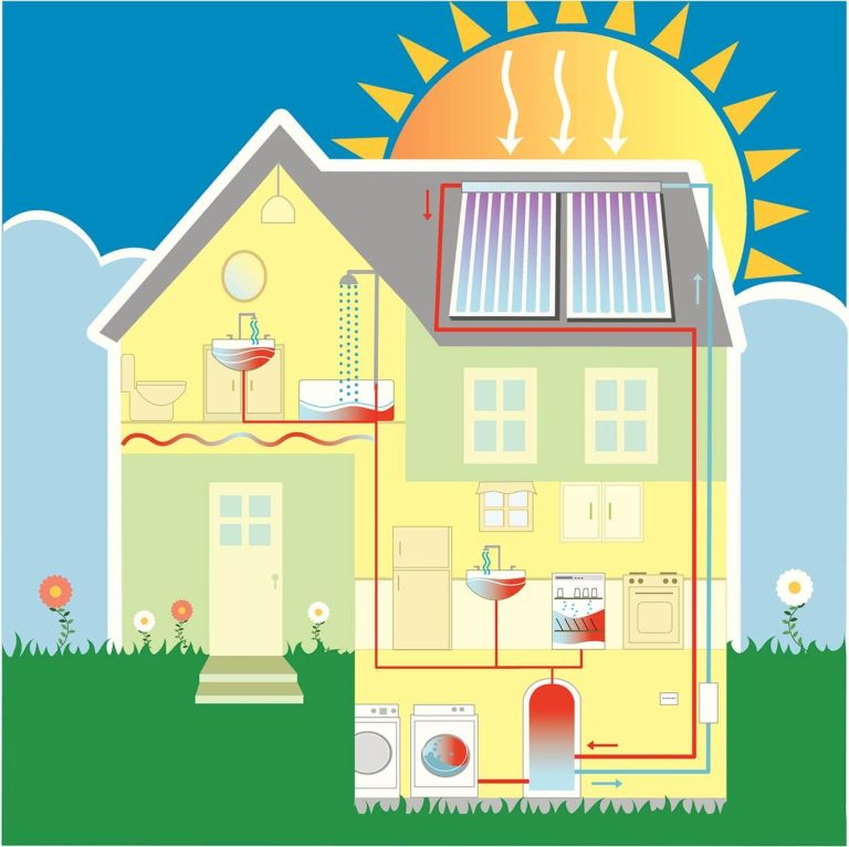 The Complete Guide to Solar Thermal Panels for Water Heating